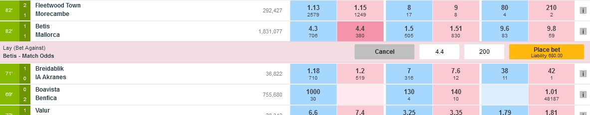 Example of Lay Betting